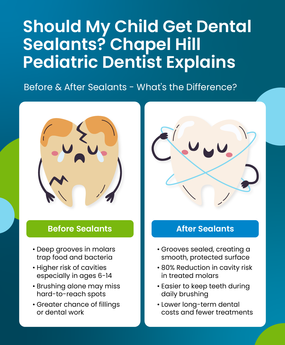 Comparison infographic showing benefits of dental sealants for children—illustrates how sealants protect molars, reduce cavity risk, and lower treatment costs.